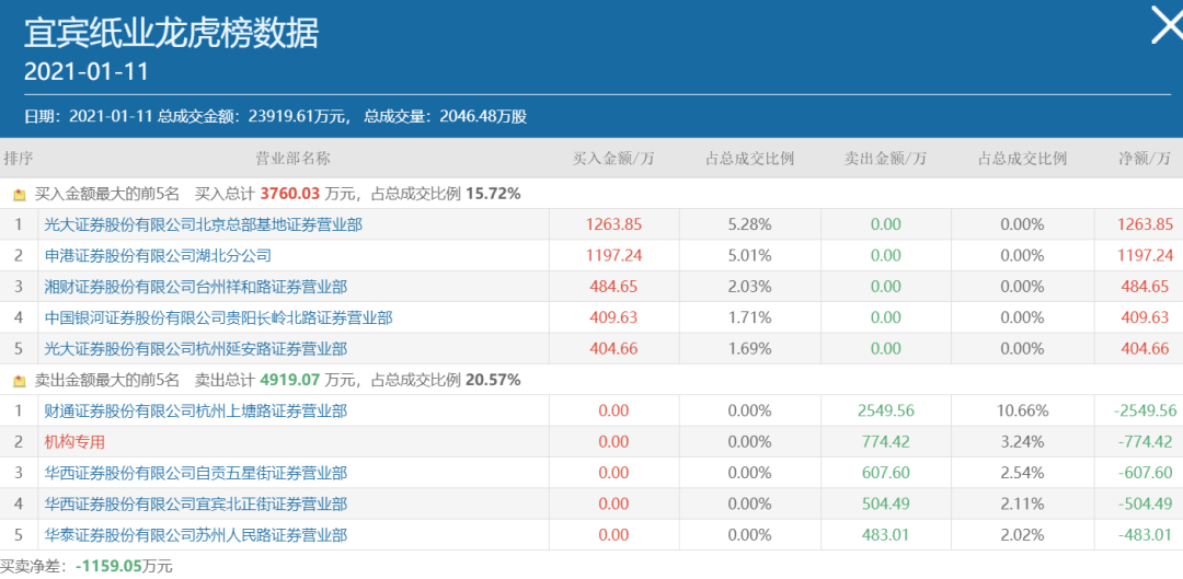 东莞证券有财贷怎么用(东莞证券财富通官网)