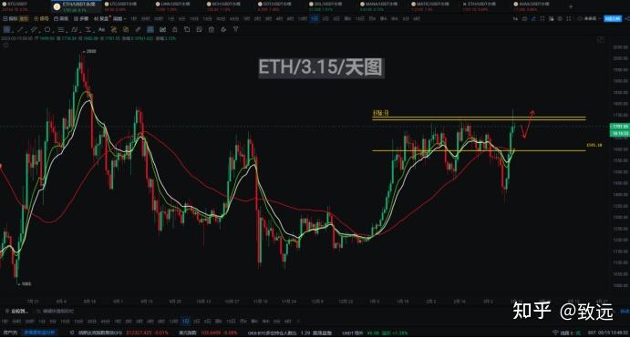 以太坊登录(以太坊登录记录有吗)