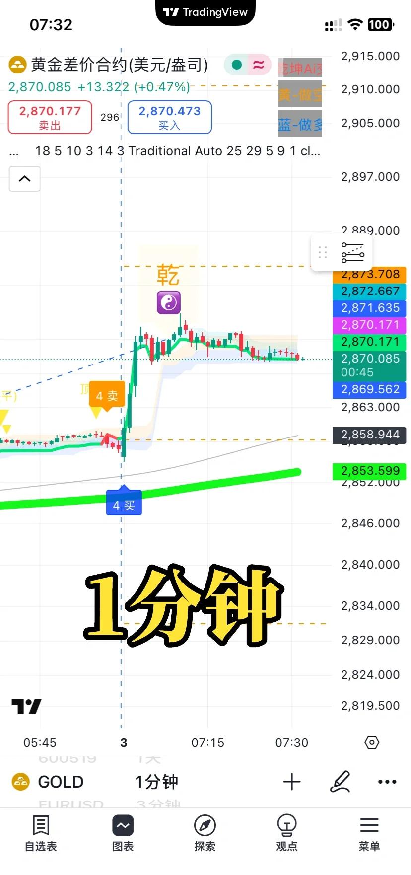 USDT交易行情(usdt币价格行情怎么样)