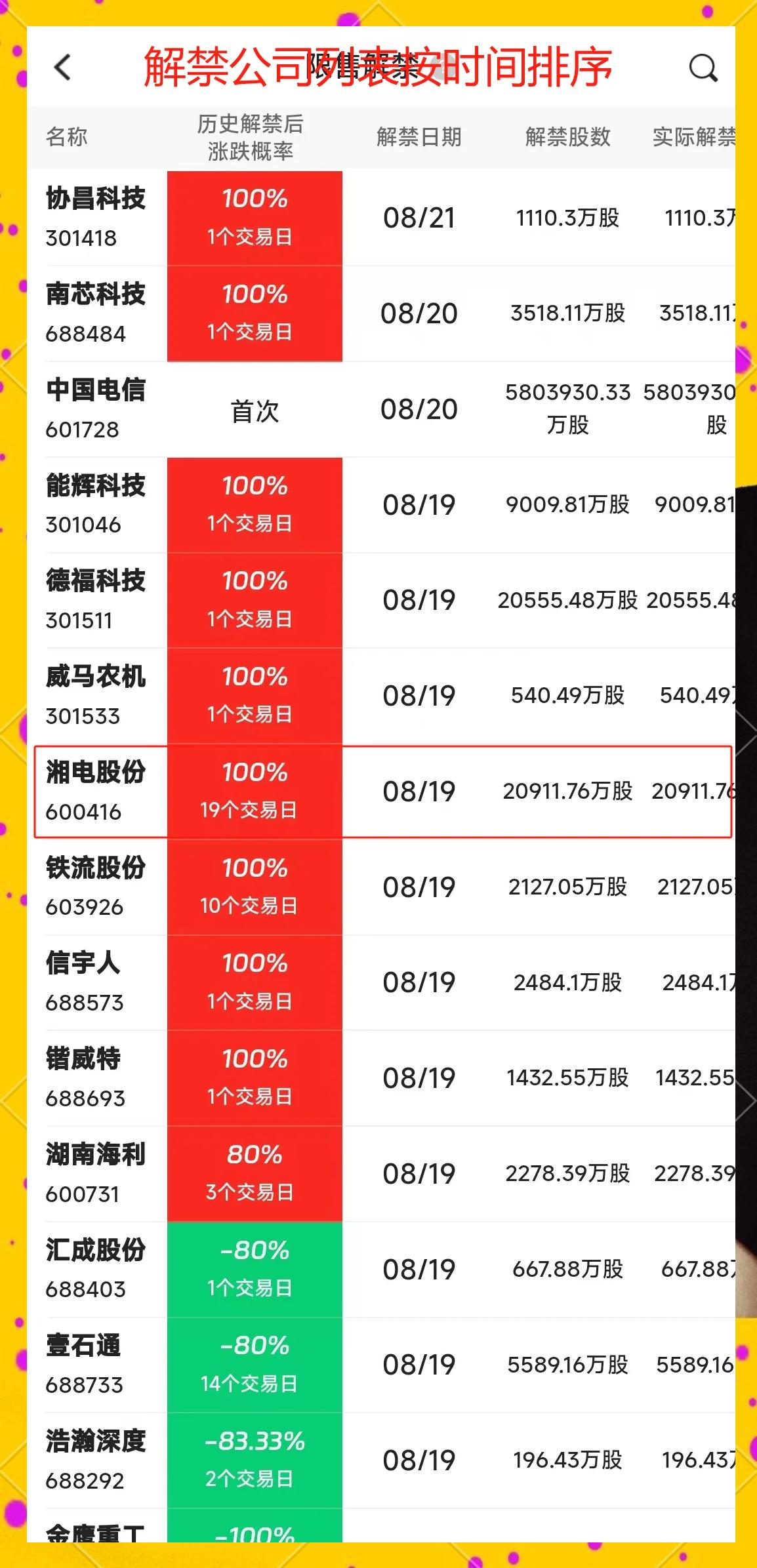 湖南发展股票怎么样(000722湖南发展股票)