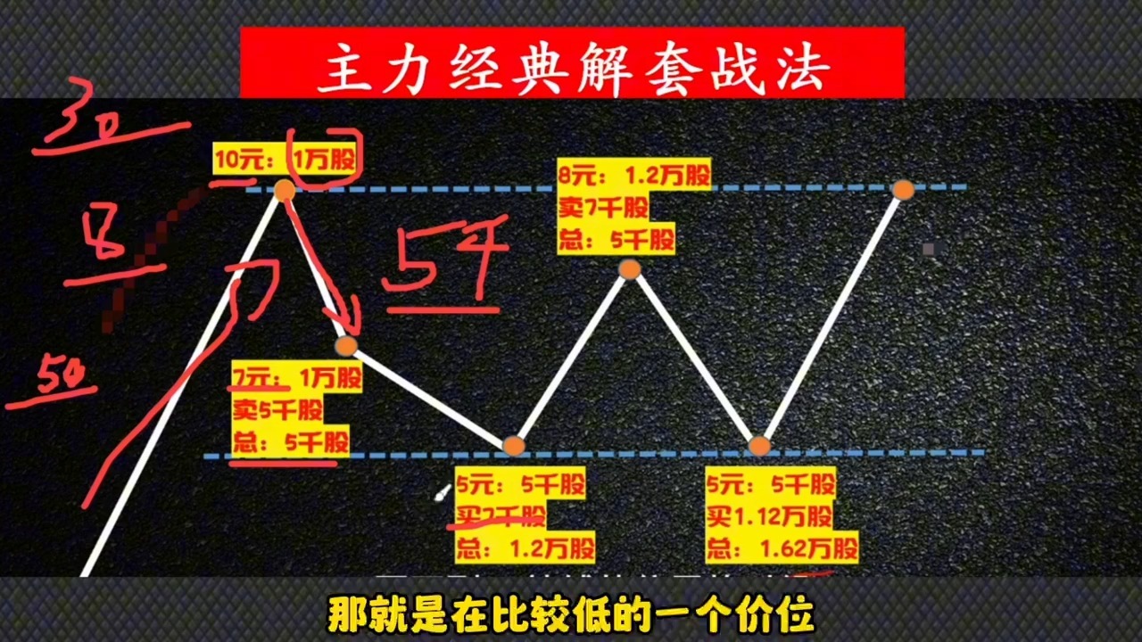 股票被套怎么降低成本(股票被套如何操作)
