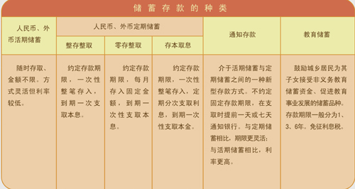农行零存整取怎么办理(农行的零存整取是如何办理的?)