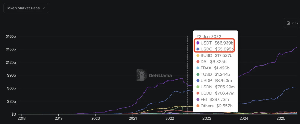 稳定币usdt(稳定币USDT买卖合规吗)