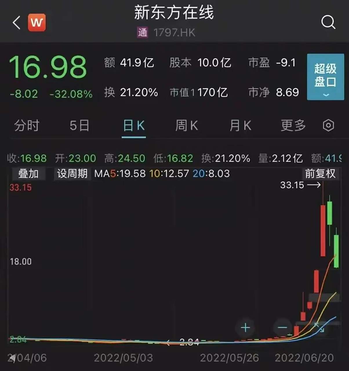 新东方股票怎么样(新东方股票值得买吗)
