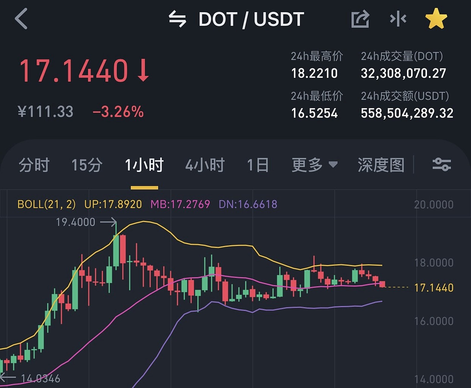 dot价格走势(dop价格走势图7)