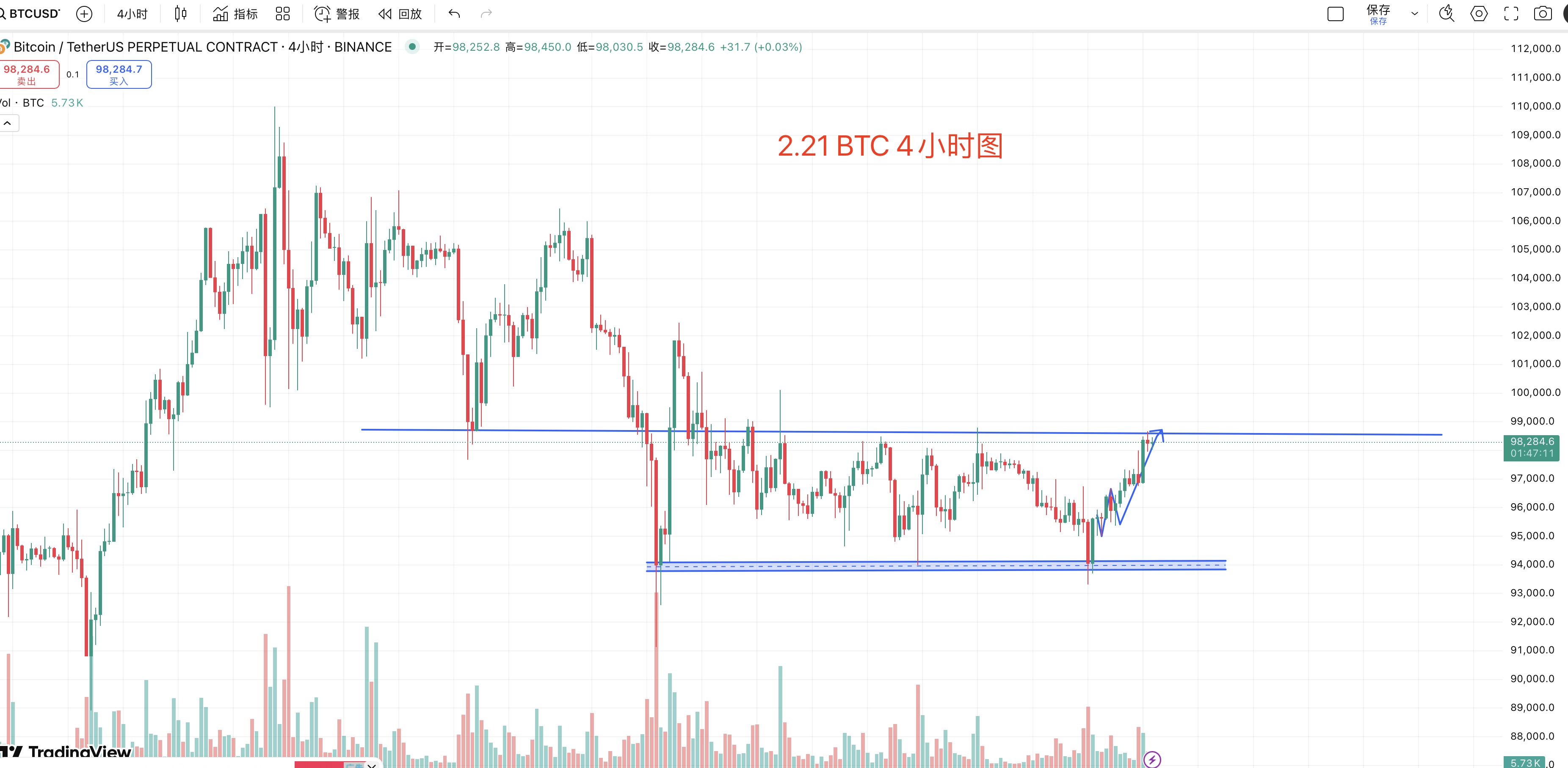 BTC中国行情(btc行情数据)