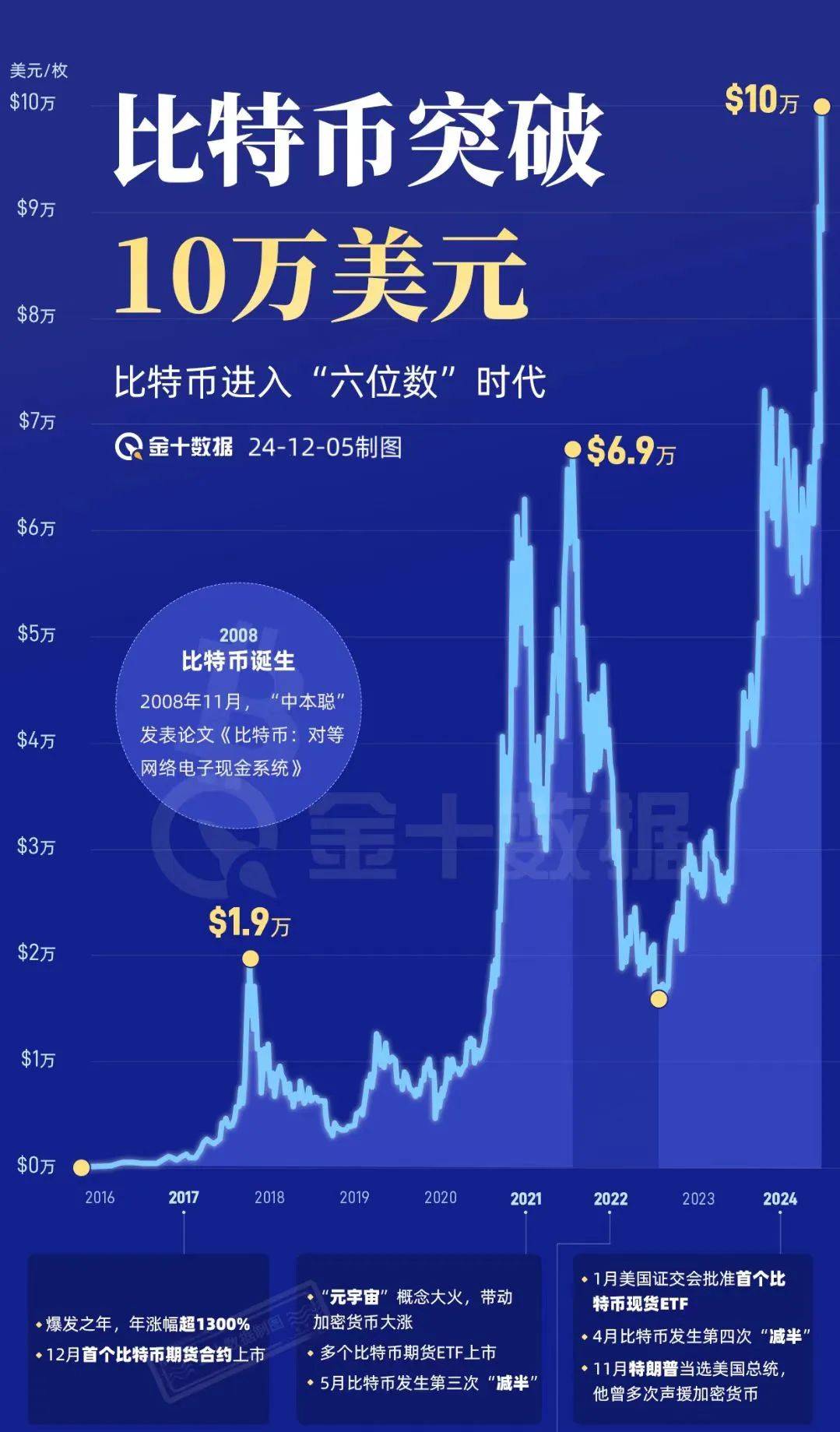 比特币纪念币价值(比特币纪念币图案)