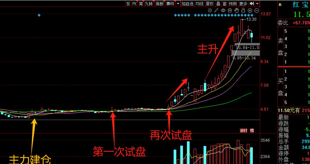 怎么发现主力(怎么发现主力建仓)