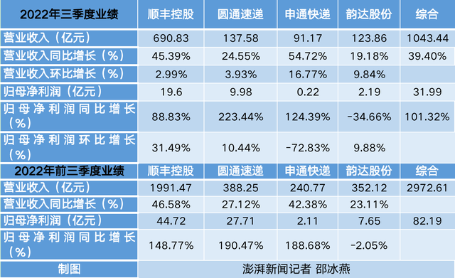 农村快递利润怎么样(农村快递点一年赚多少)