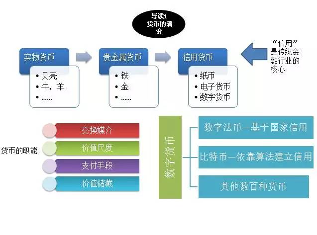 中兴区块链(中兴通讯数字货币)