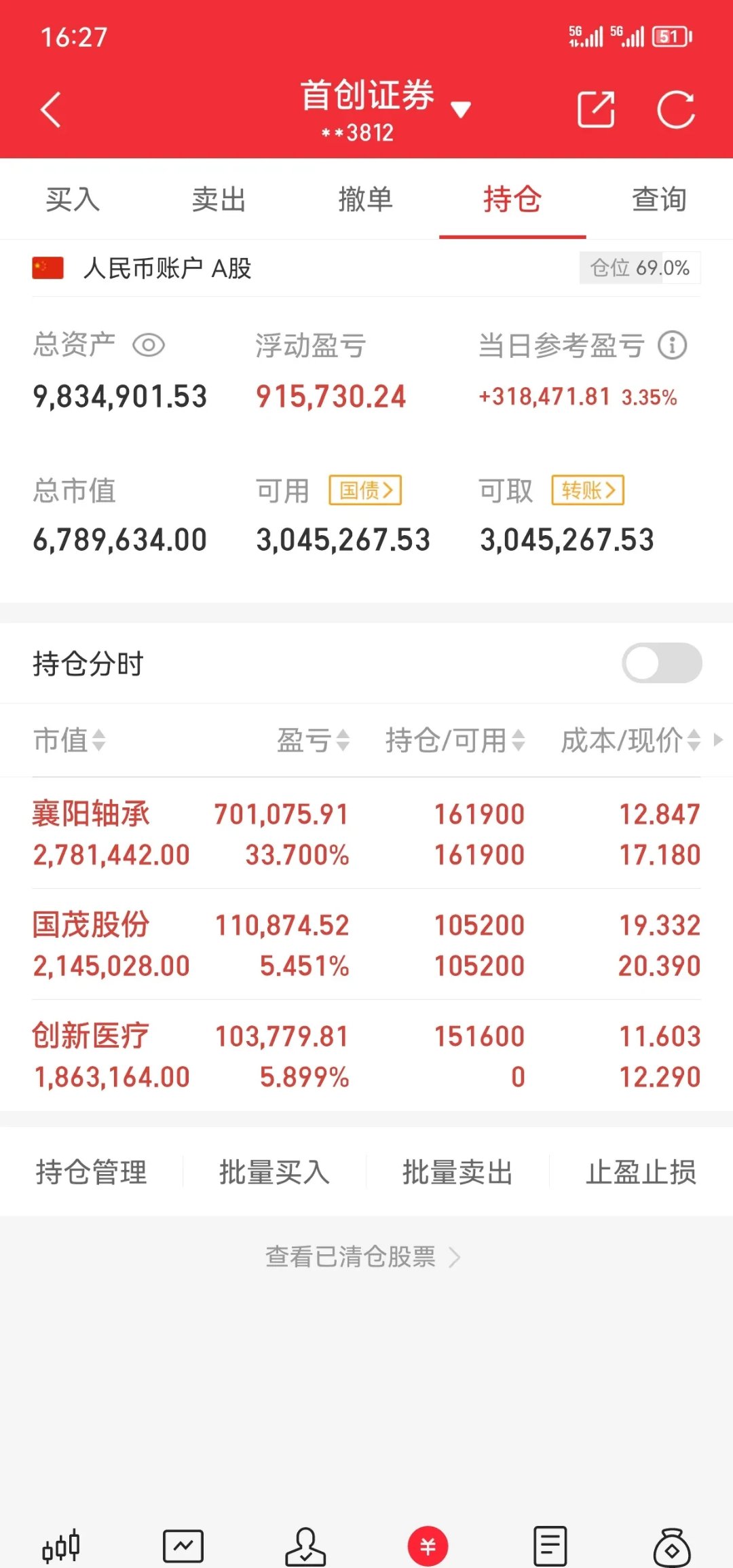 南方轴承股票怎么样(南方轴承公司股票未来利润预测)