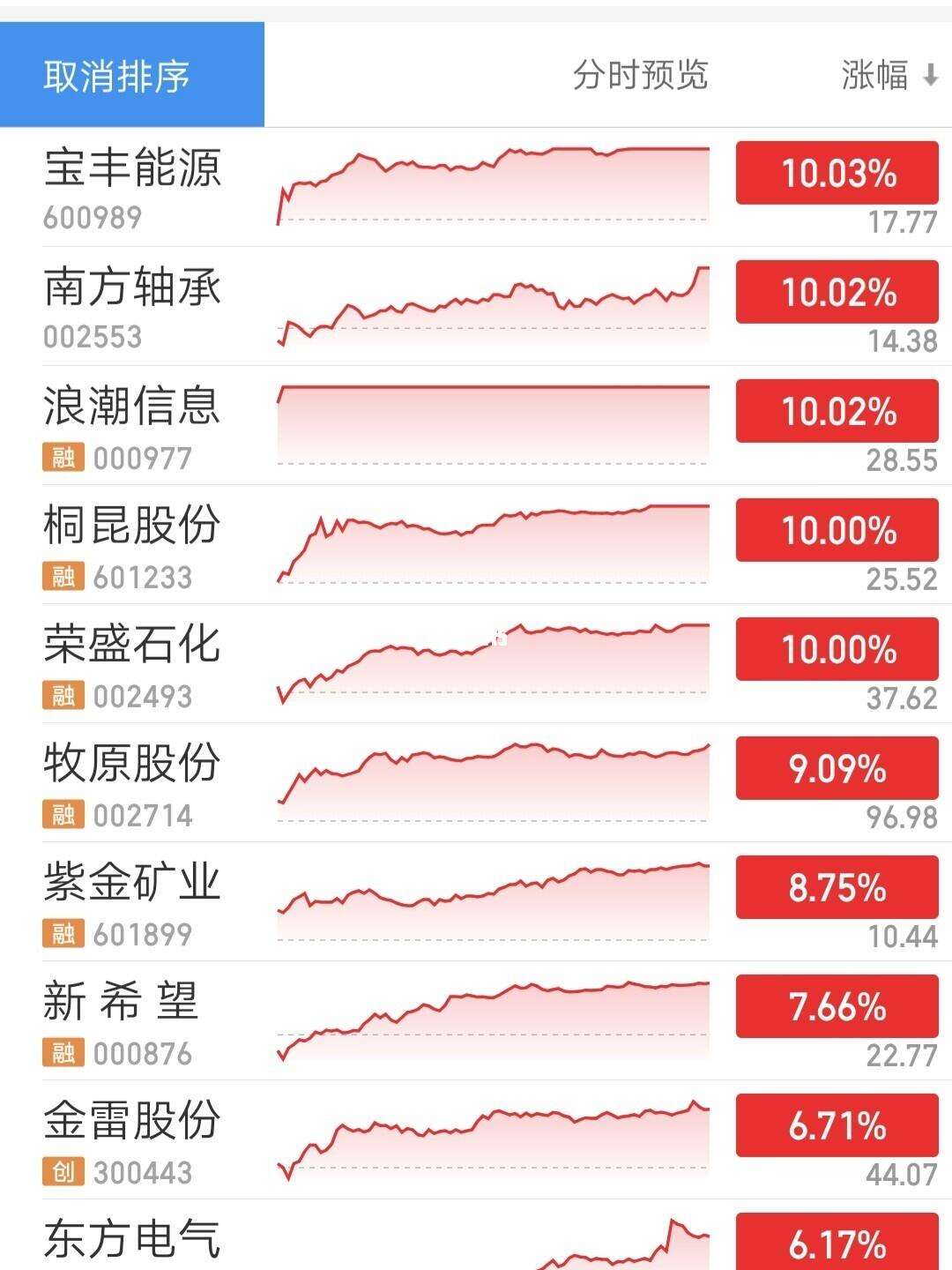 南方轴承股票怎么样(南方轴承公司股票未来利润预测)