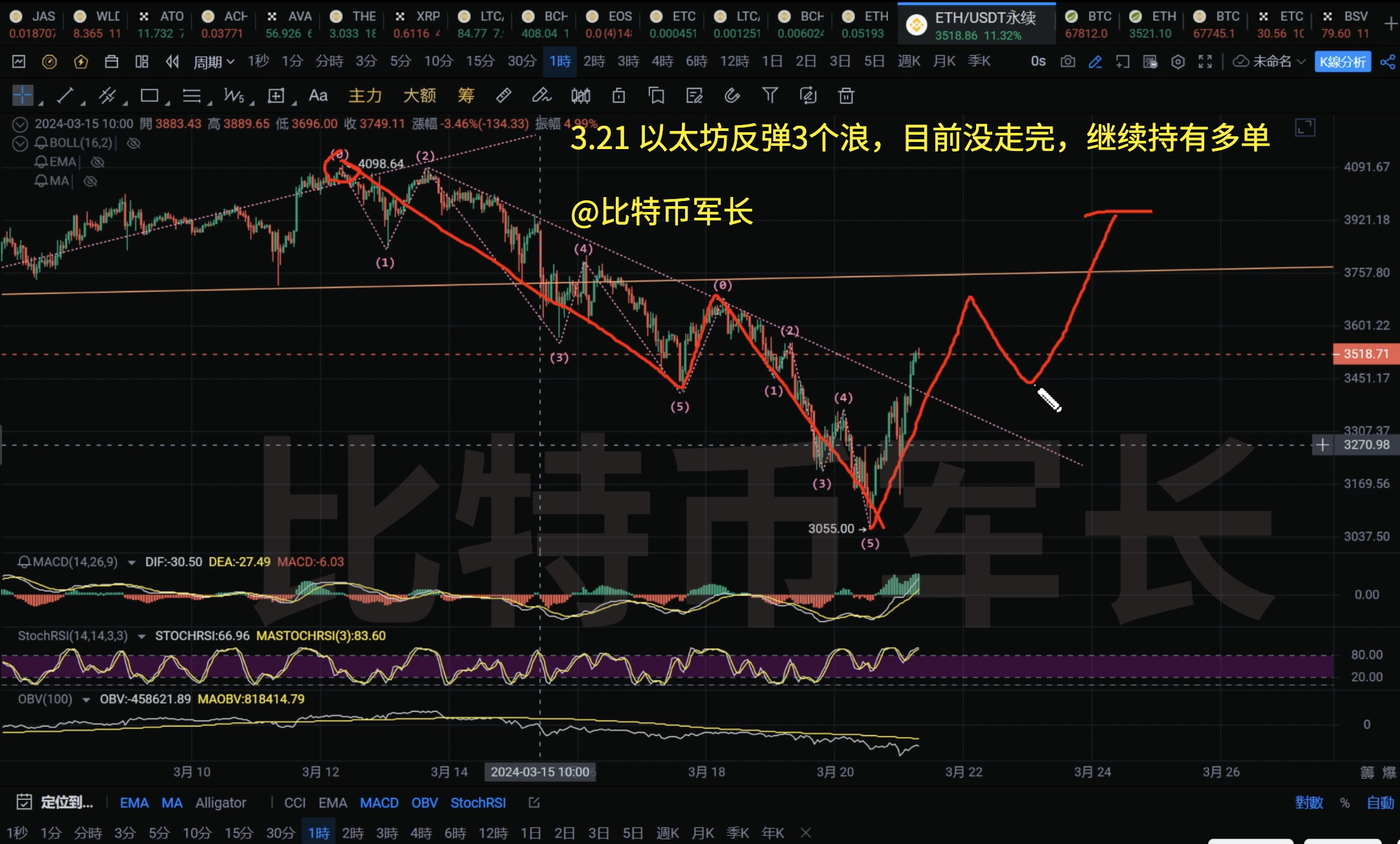 以太坊行情怎么看不了了(以太坊最近为什么暴涨)