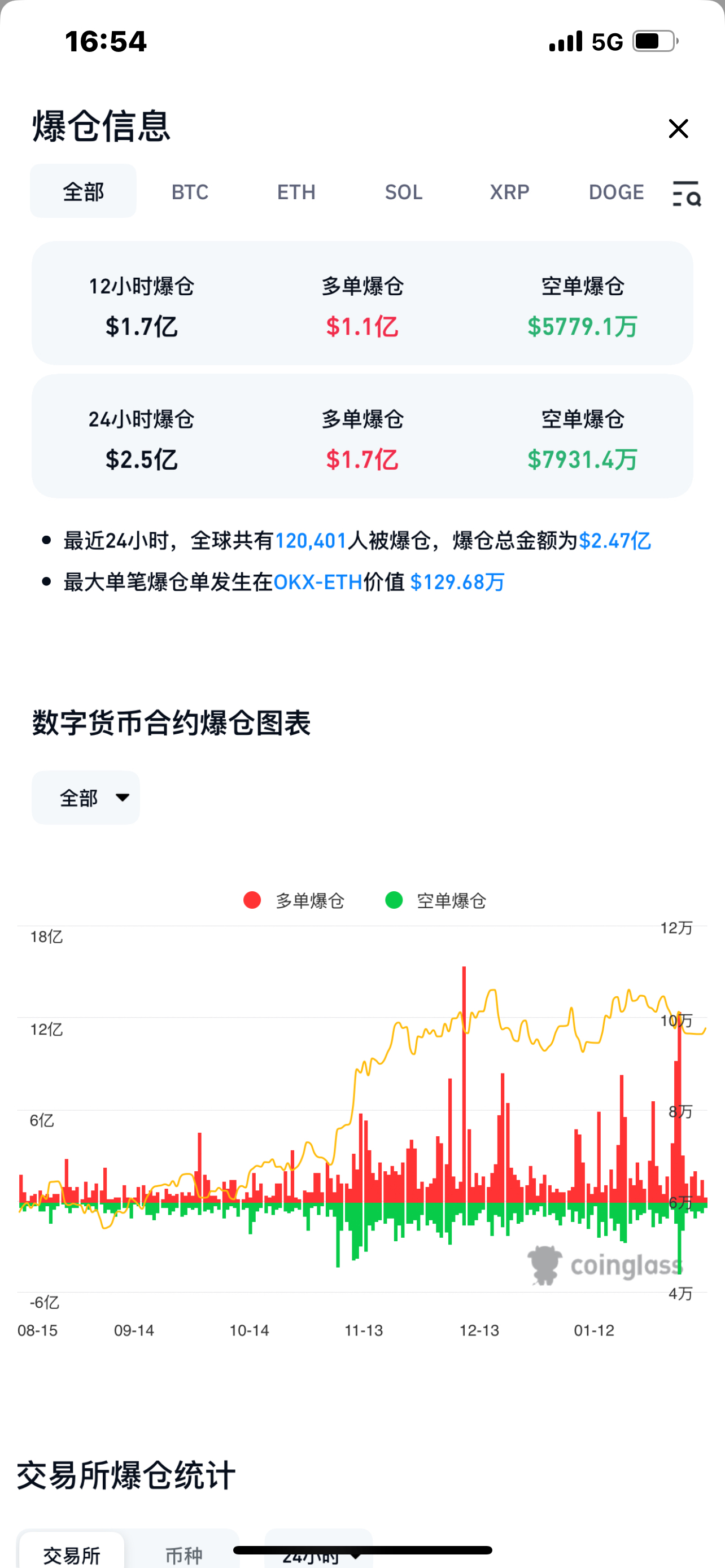 币圈十大交易所排行榜(前50名交易所币圈的交易所)