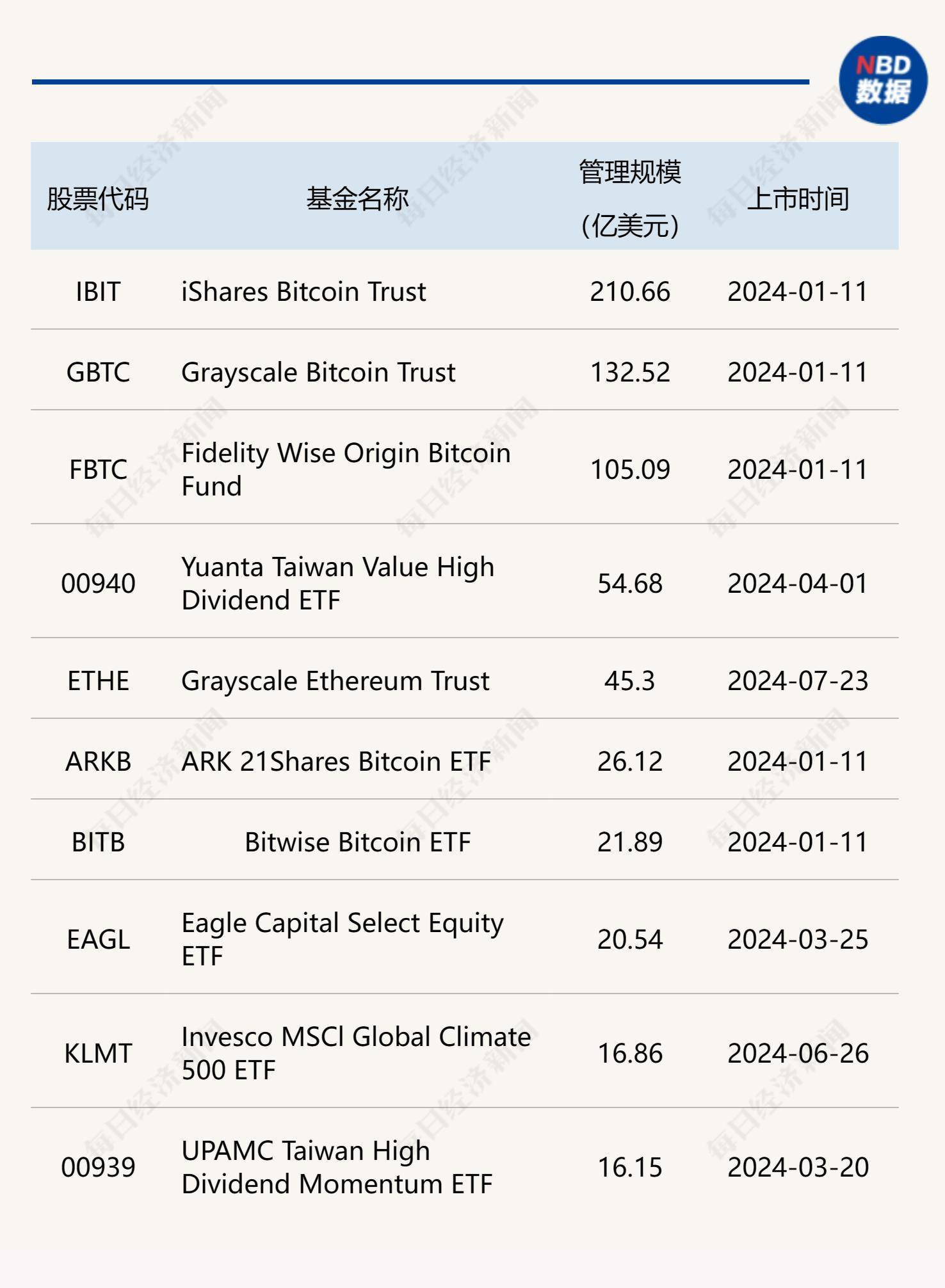 比特币最新新闻(比特币最新要闻资讯)