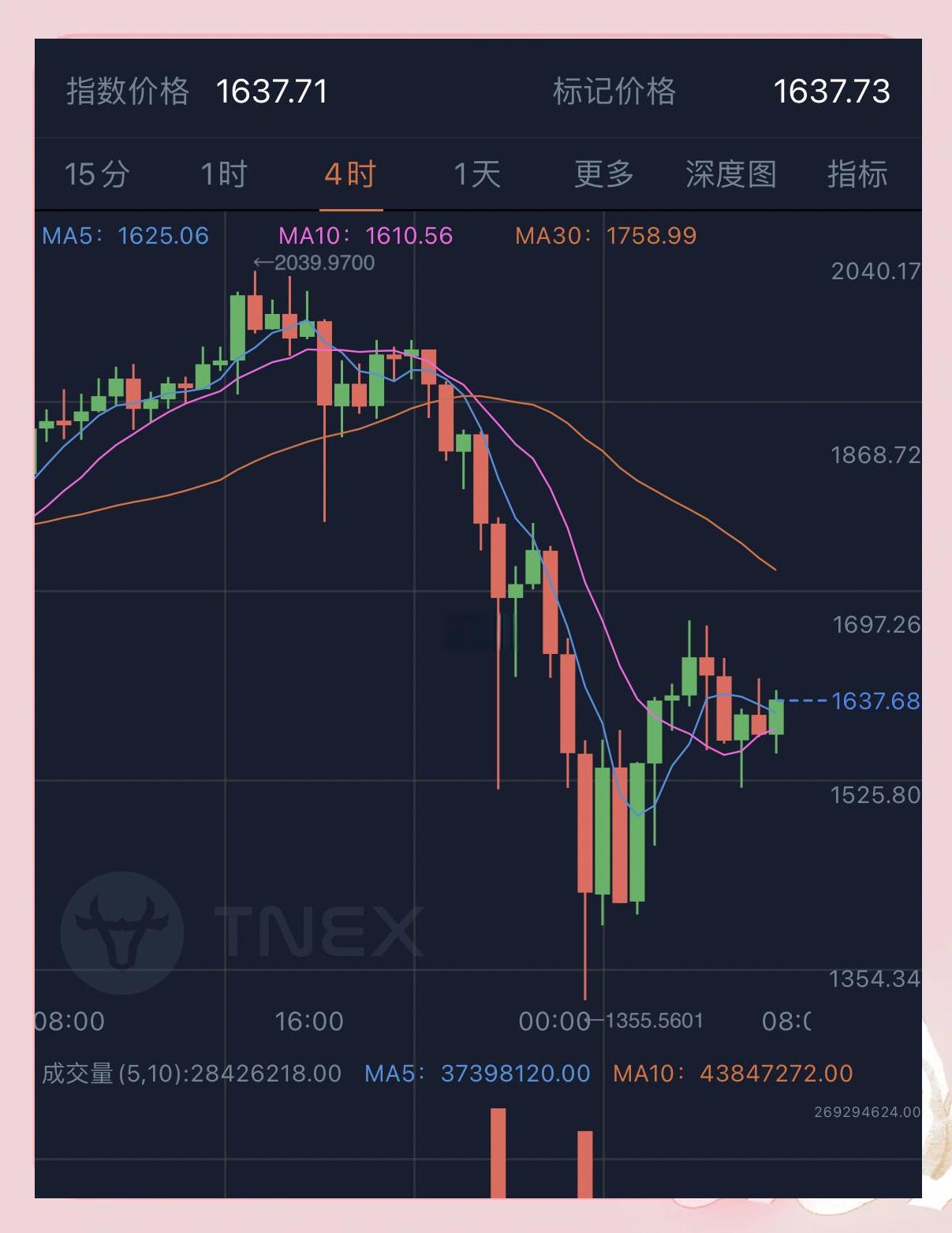 eth最低可以买多少(eth价格最低到过多少)