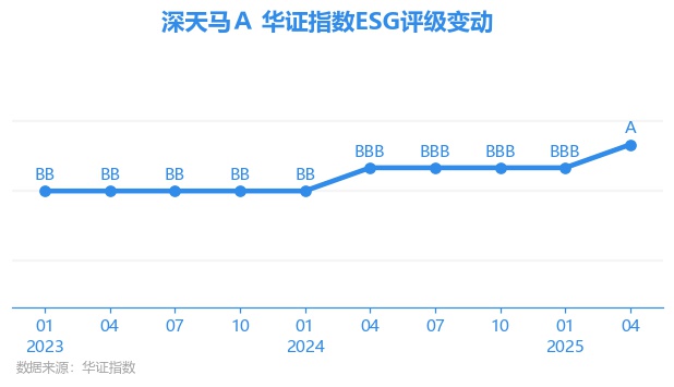 深天马a股票怎么样(深天马a股吧讨论区)