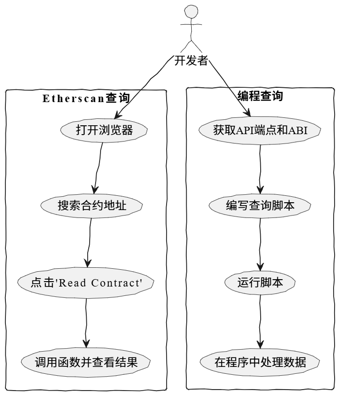 polygon区块链浏览器(区块链流览器)