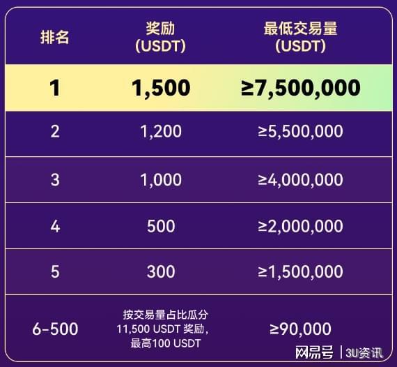 usdt交易所排行榜(usdt哪个交易所价格高)