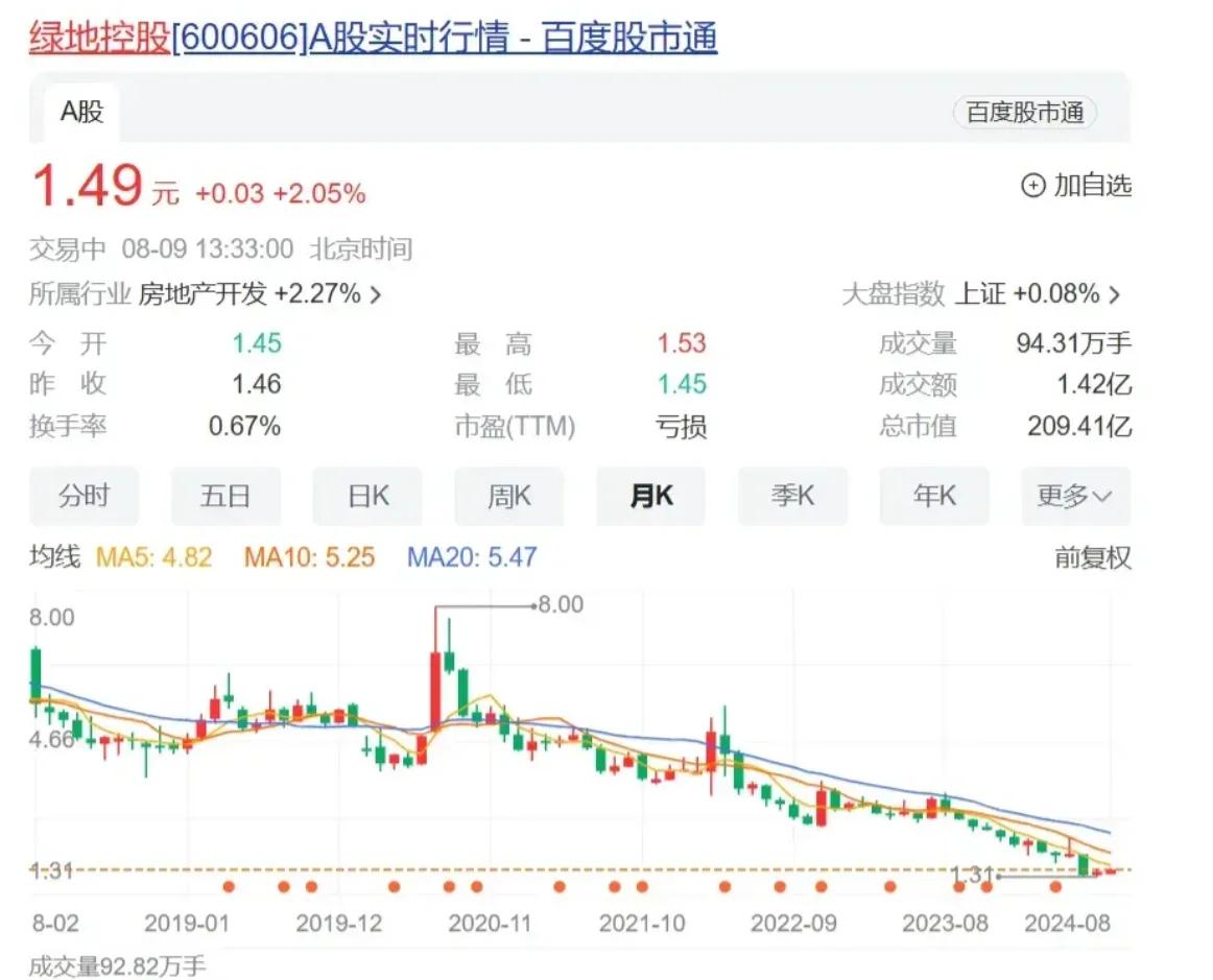 绿地控股怎么了(绿地控股以前叫什么名字)