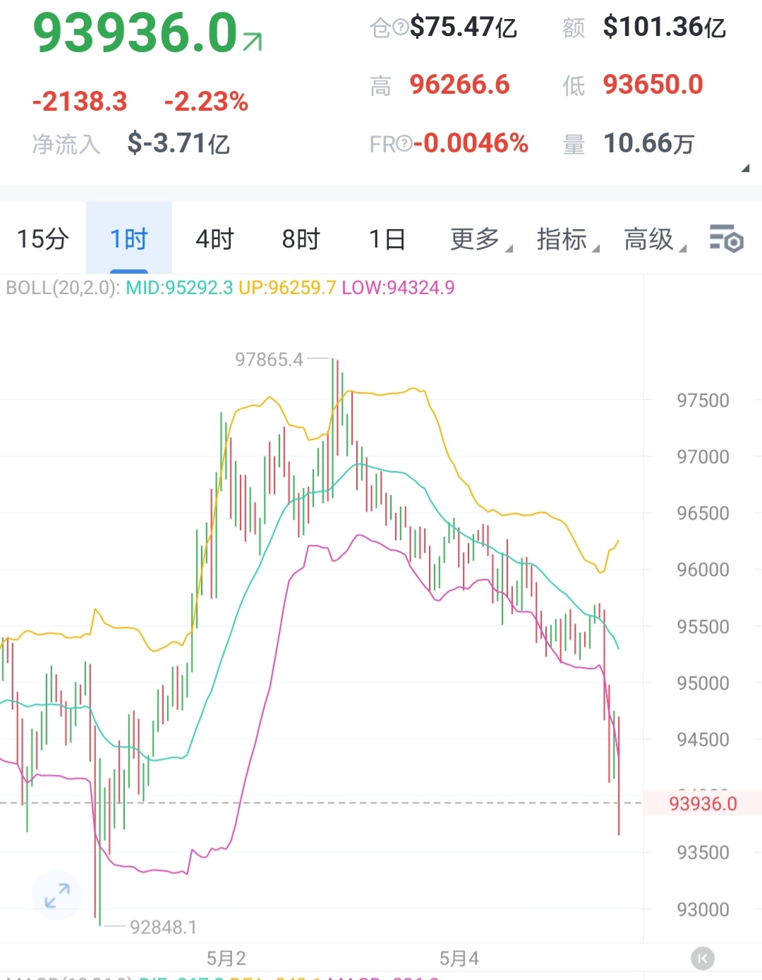 bnb价格今日行情走势(bnb今日价格行情非小号)