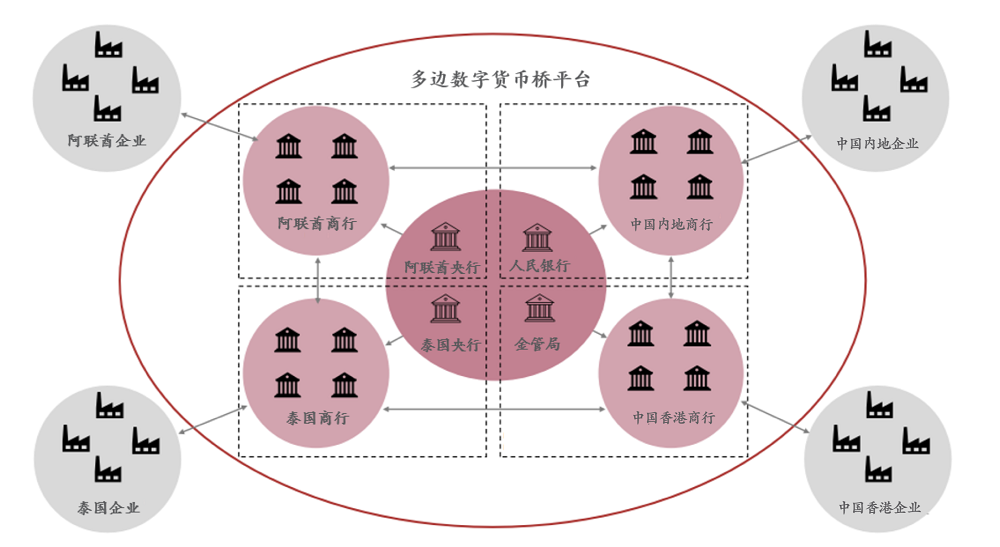 关于数字货币分析平台的信息