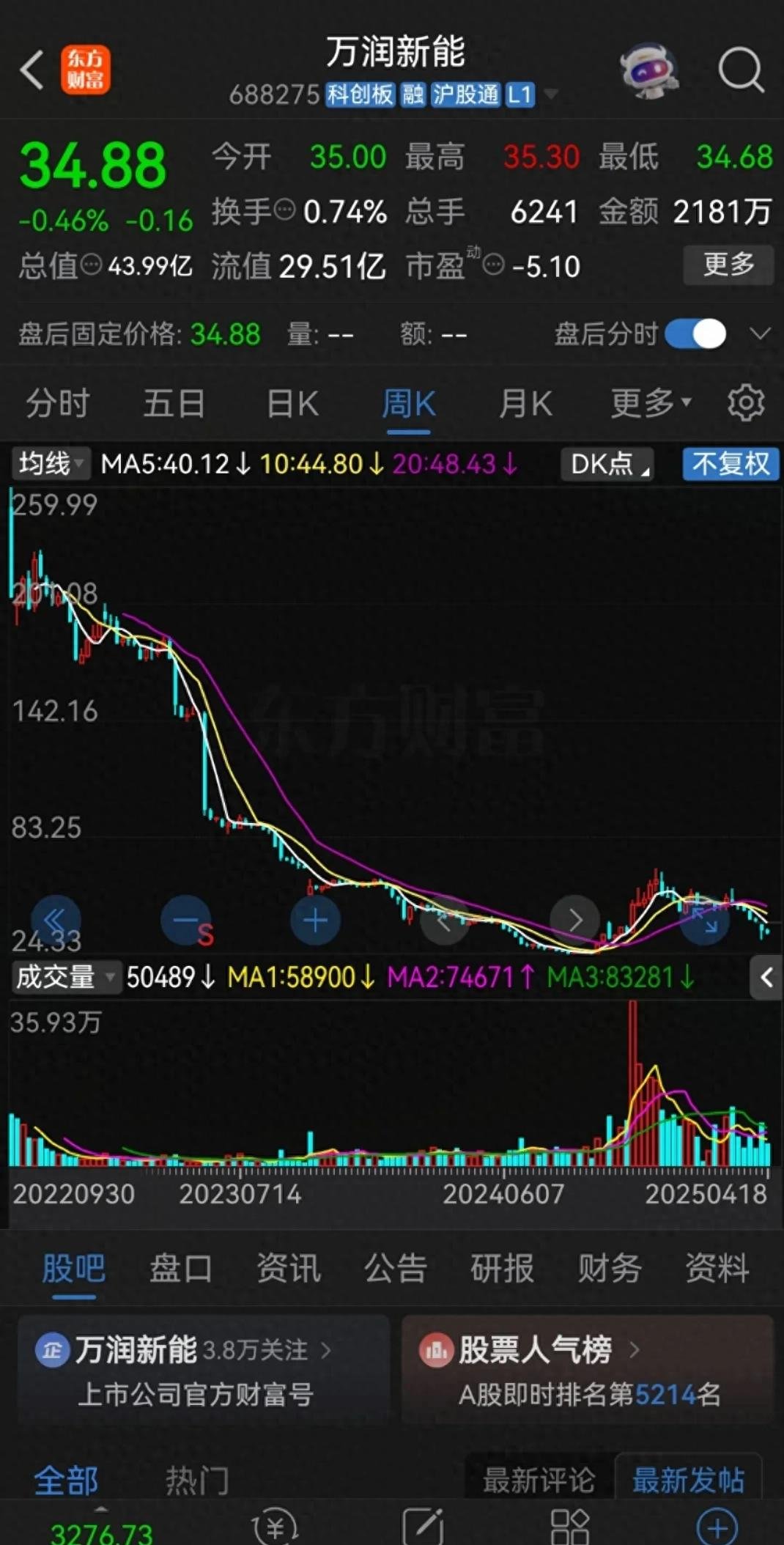 马应龙股票怎么样(马应龙股票分析讨论社区)