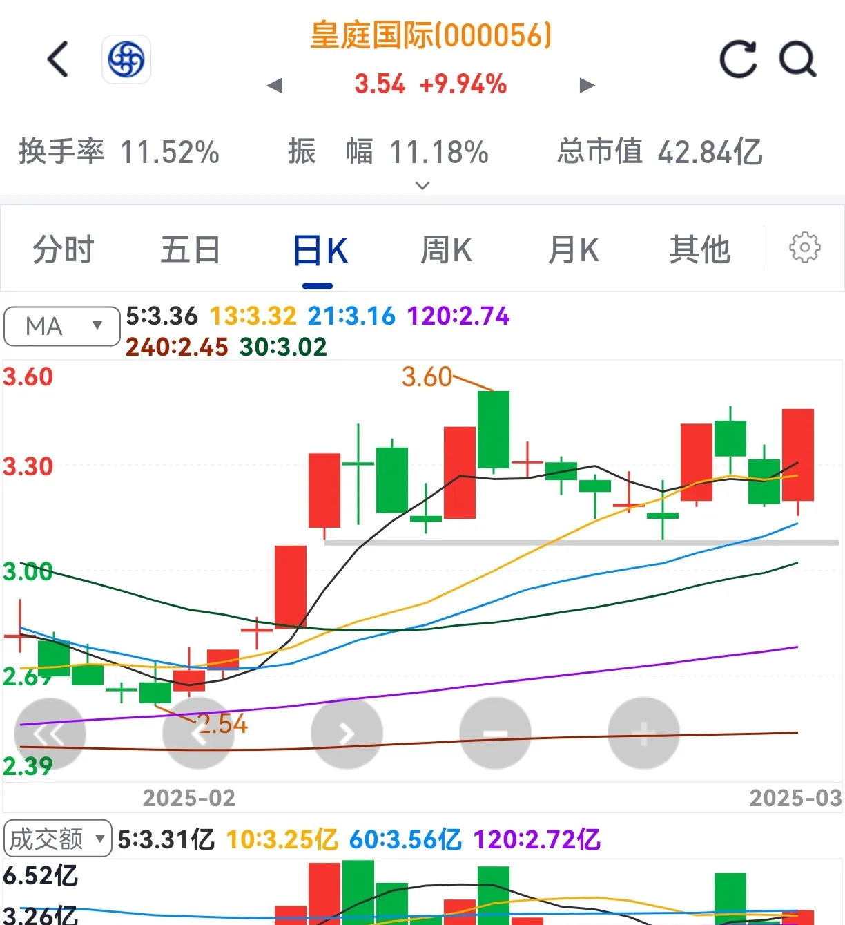 马应龙股票怎么样(马应龙股票分析讨论社区)