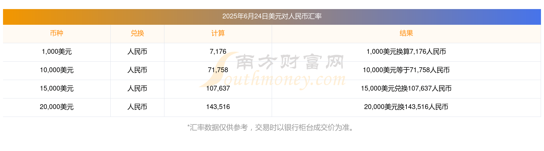 比特币人民币兑换美元汇率(比特币人民币兑换美元汇率是多少)