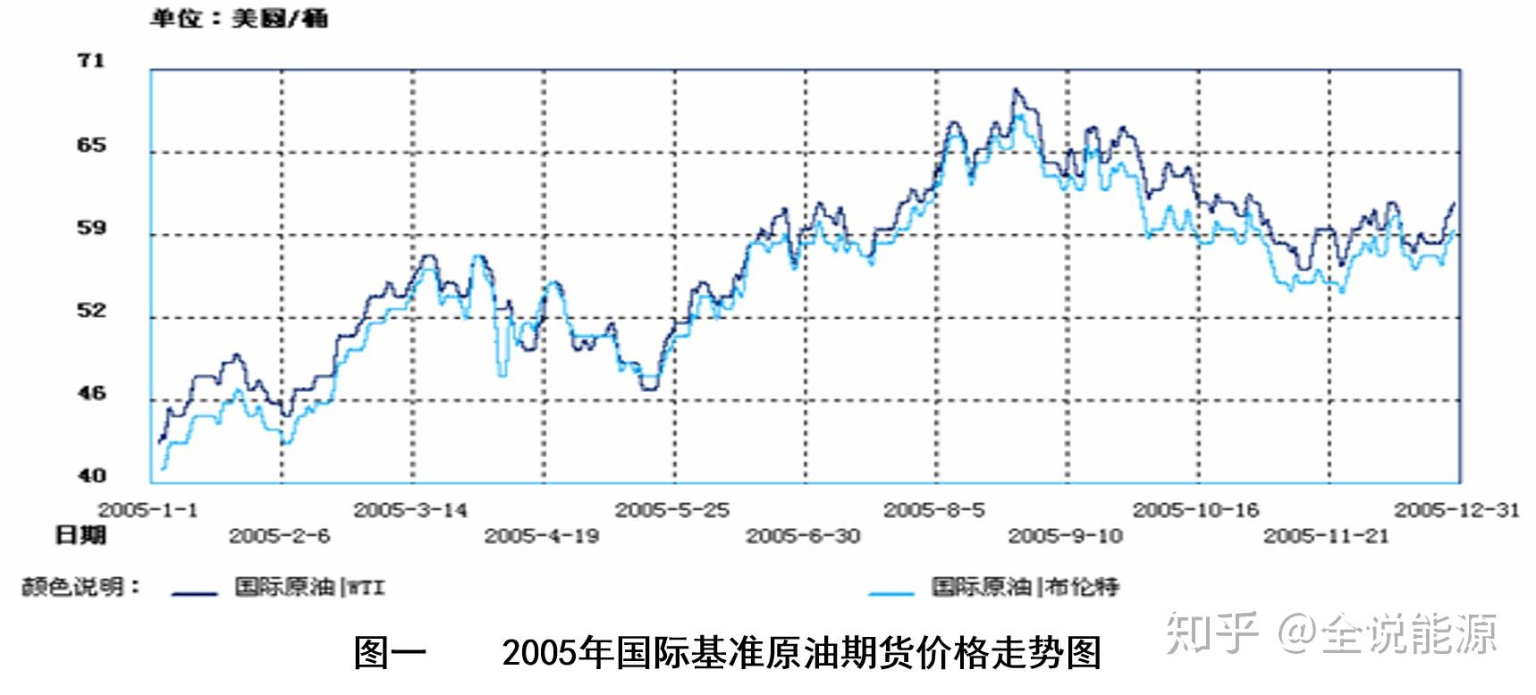 国际原油期货怎么炒(国际原油期货平台是合法的么)