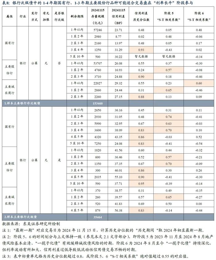 债券市场利率怎么算(债券市场利率计算公式)
