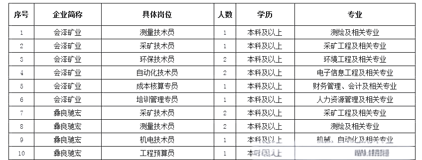 云南驰宏锌锗怎么样(云南驰宏锌锗股份有限公司是国企还是央企)