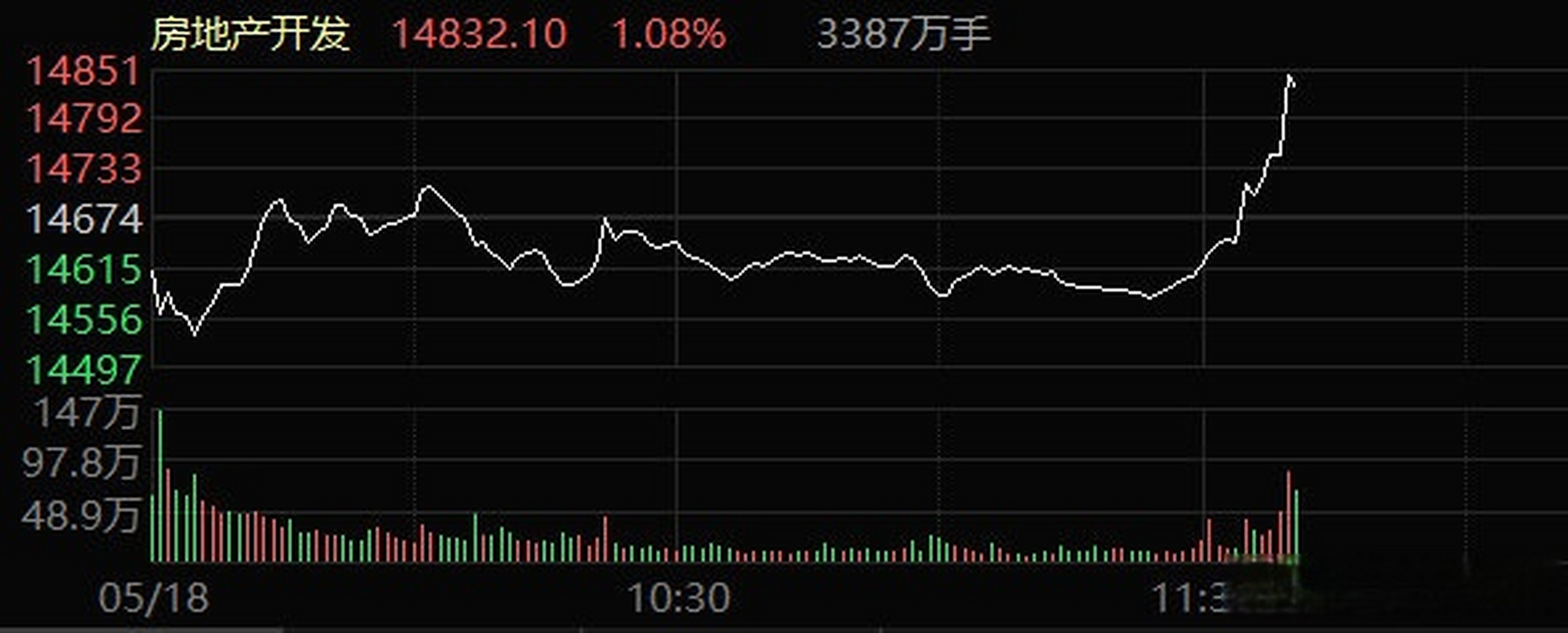 南国置业股票怎么样(南国置业股票怎么样啊)