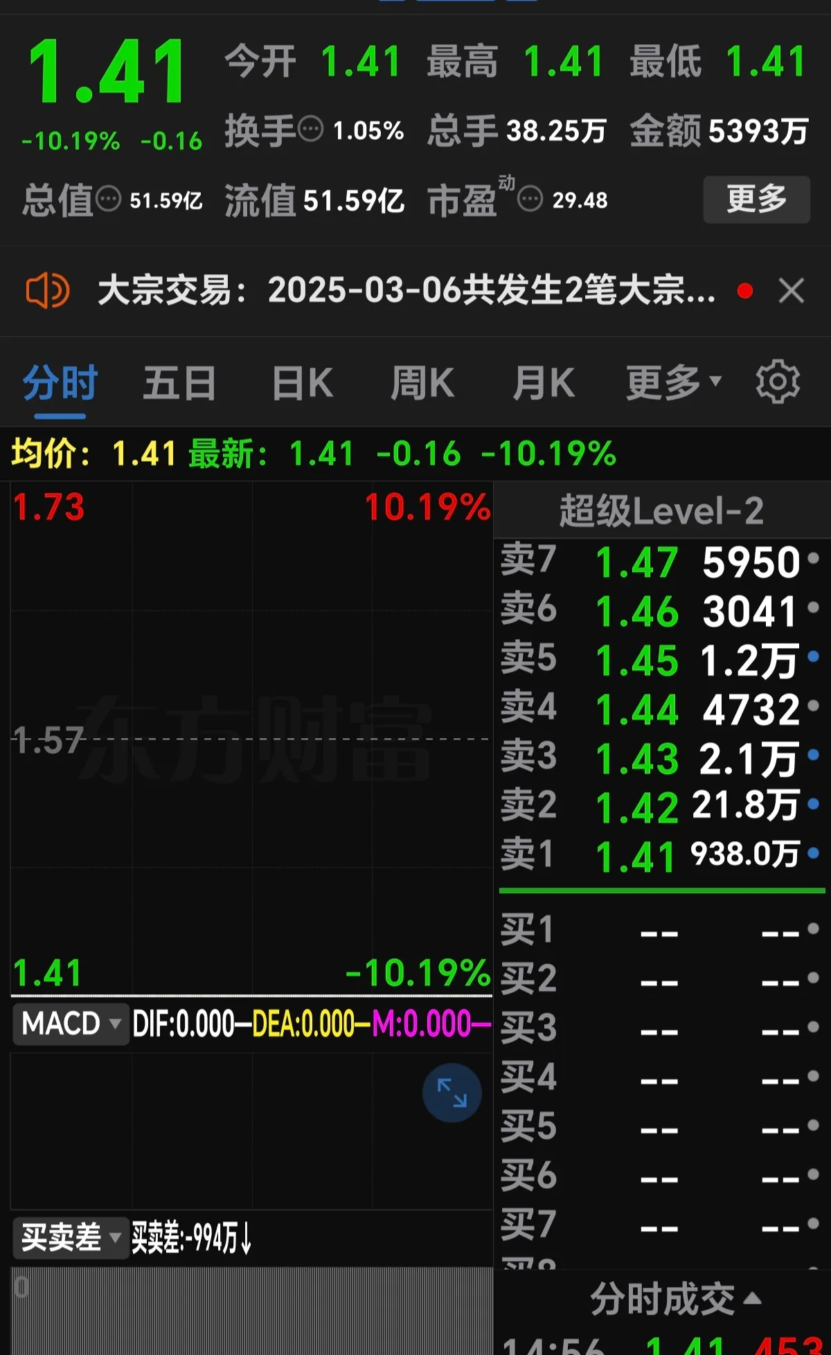 东方电热股票怎么样(东方电热股票300217)