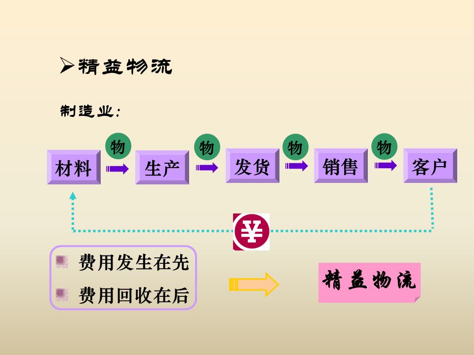 存货周转期怎么理解(存货周转期怎么理解这个概念)