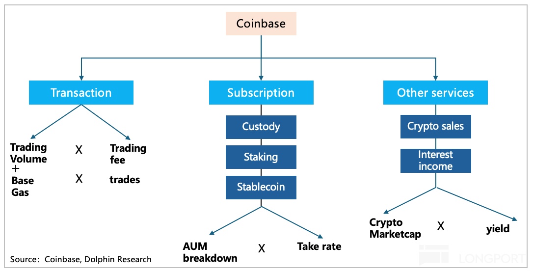 coinbase是什么(coinbase官网中文版)