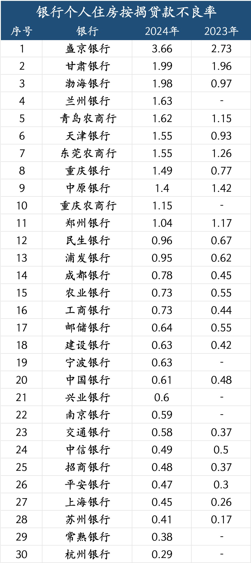 信用卡不良率怎么计算(2020年信用卡不良成因)