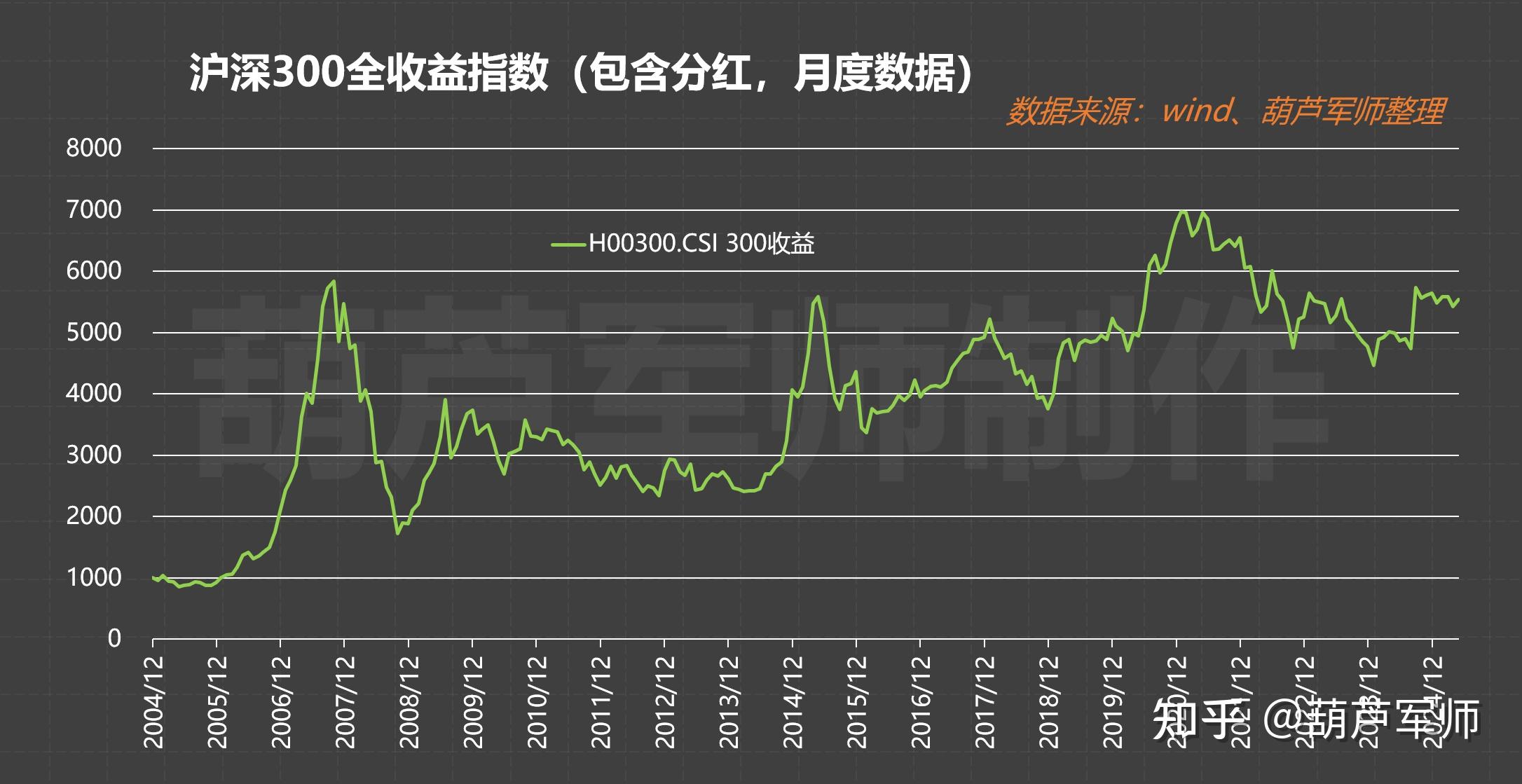 怎么定投股票(怎么定投股票的基金)