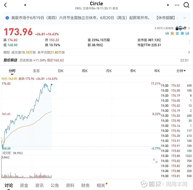 屎币行情走势图(屎币行情走势图表)