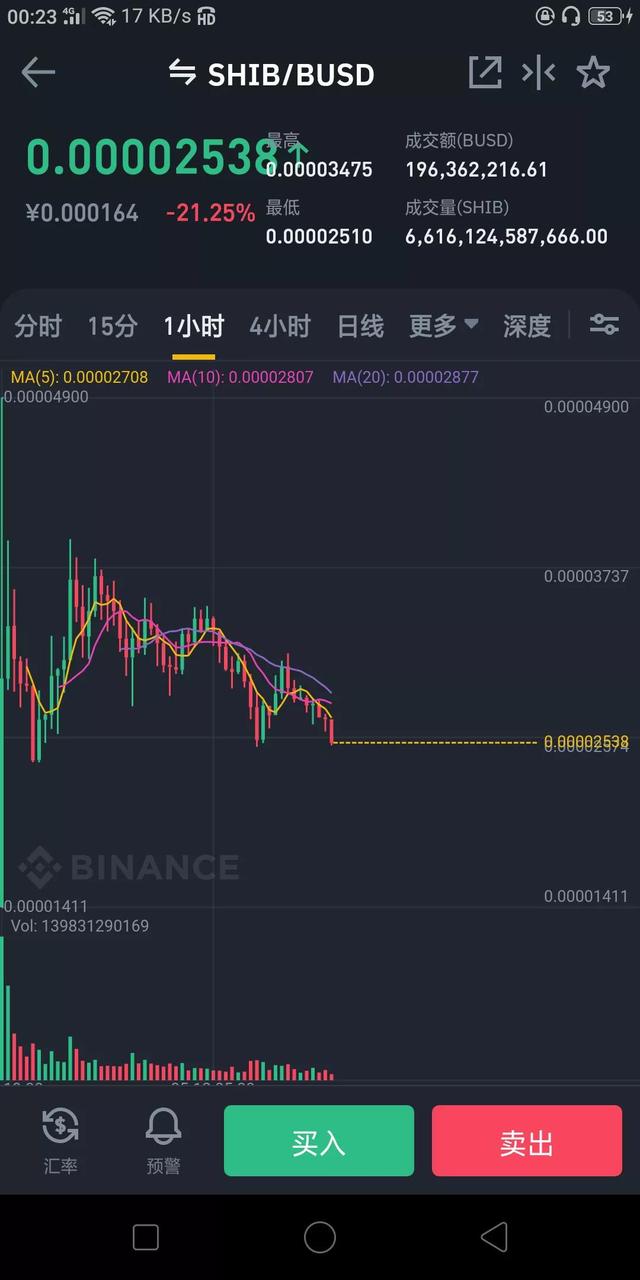 屎币行情走势图(屎币行情走势图表)