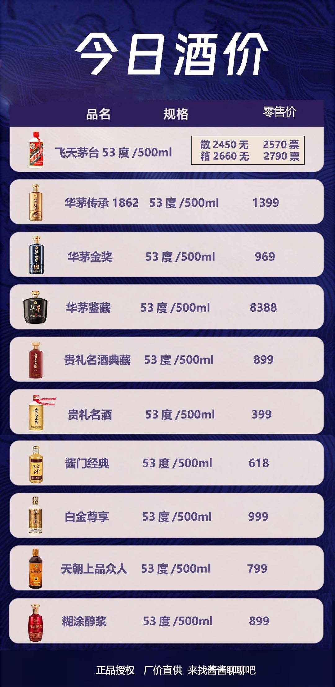 怎么查茅台酒的价格(怎么查茅台酒的价格走势)
