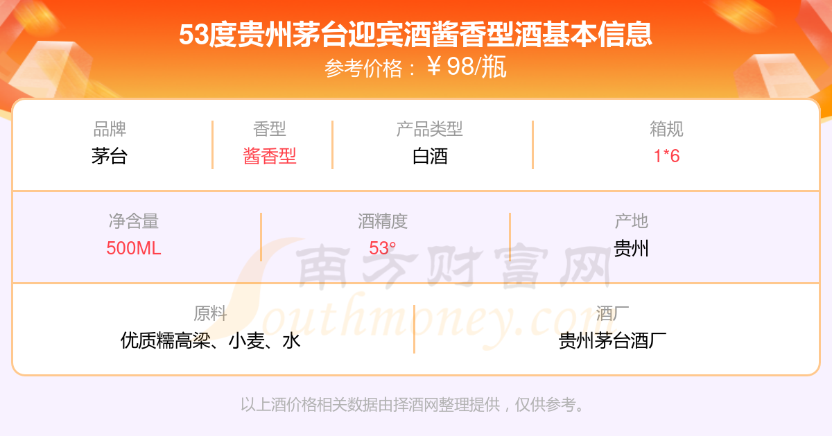 怎么查茅台酒的价格(怎么查茅台酒的价格走势)