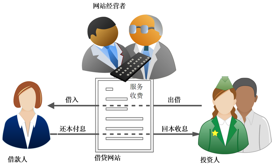 p2p理财怎么操作流程(p2p理财怎么操作流程视频)