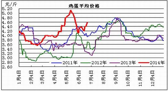 鸡蛋现货怎么交易(市场卖鸡蛋怎样卖出花样)