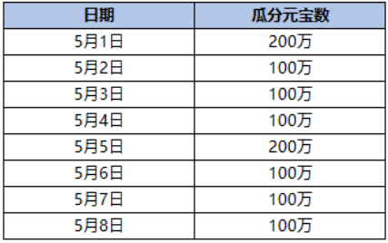 元宝网官方网站(元宝网是正规网站吗)