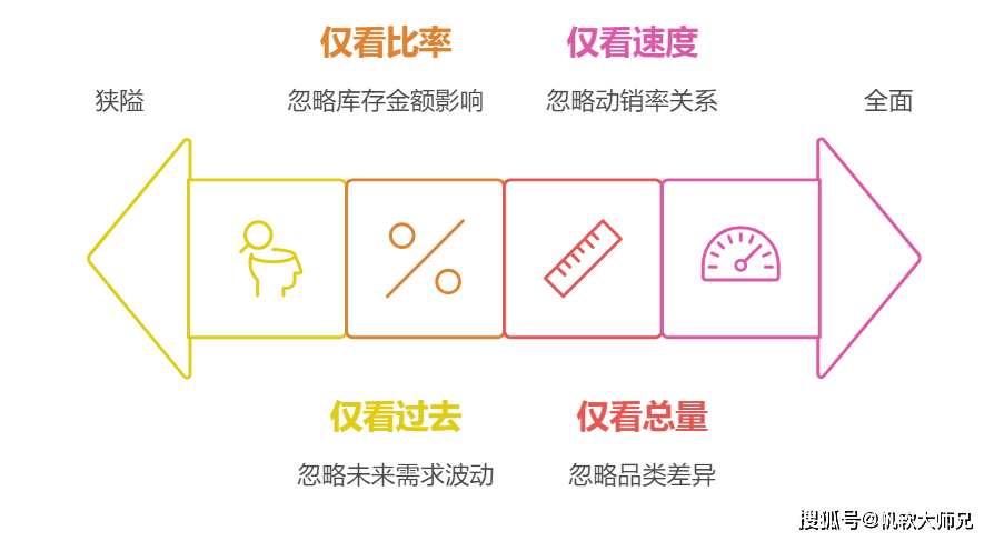 配件周转率怎么算(配件满足率和配件周转率)