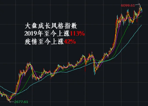 东方明珠股票怎么不涨(东方明珠股票现在叫什么)