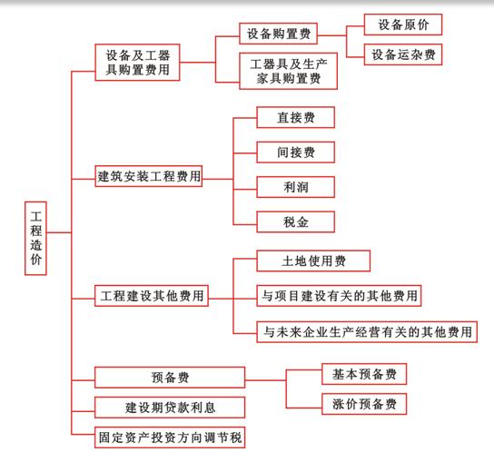 涨价比例怎么算(涨价百分比如何换算)