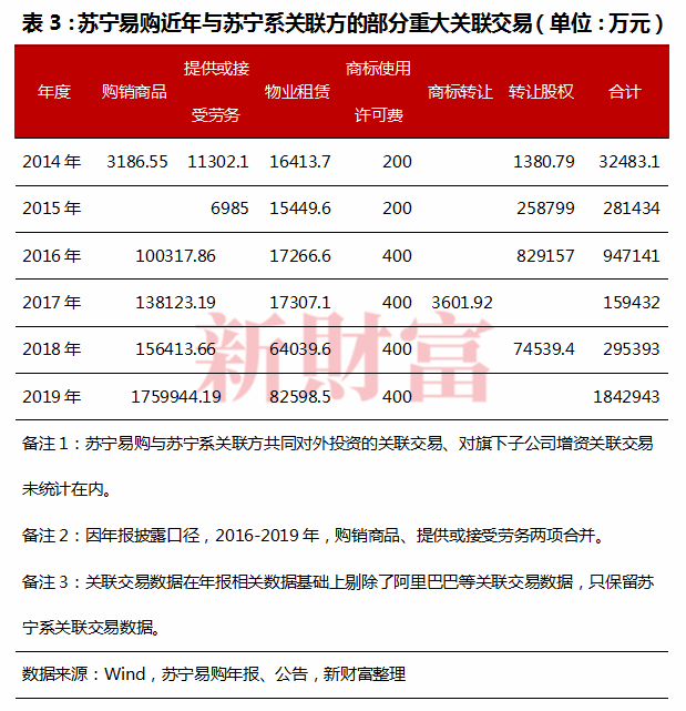 苏宁国美怎么盈利(苏宁国美怎么盈利赚钱)