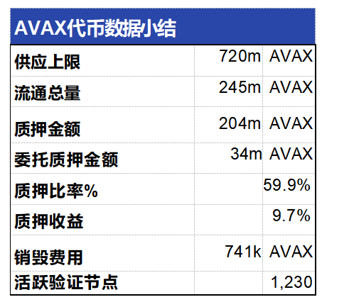 包含avalanche是什么币的词条